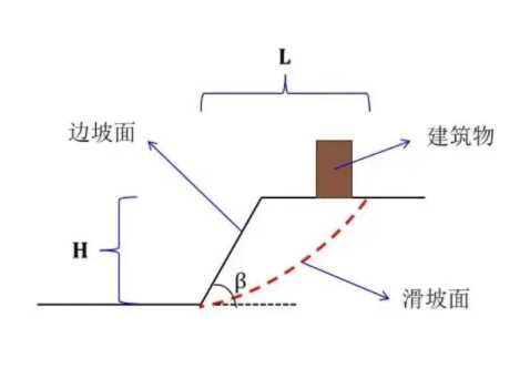 衡水武强县边坡工程设计